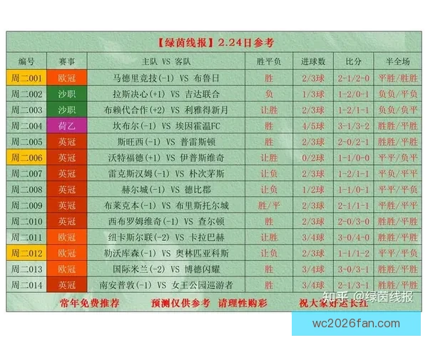 世界杯足球赛最新竞猜赔率解析与冠军热门对比分析