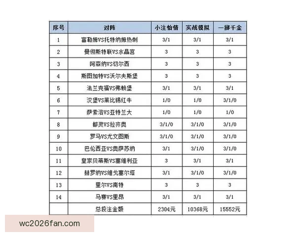 世界杯竞猜盘口分析与预测技巧解读助你轻松掌握赛前投注策略