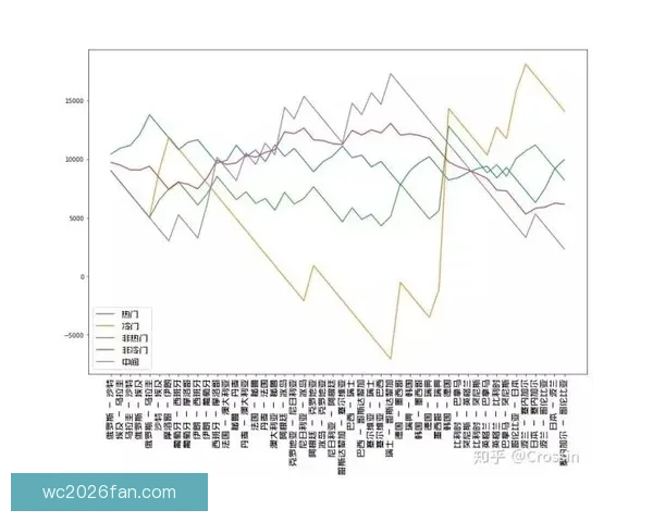 世界杯精彩比分竞猜平台实时数据分析与精准预测策略指南