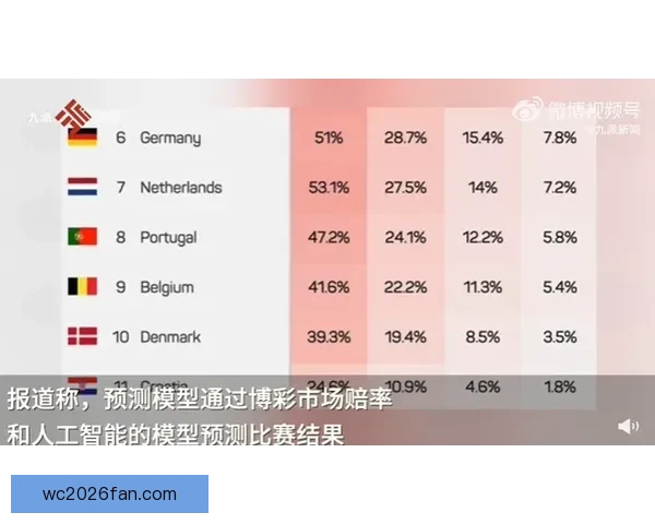世界杯买球预测指南 精准分析助你赢得投注策略与技巧